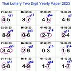 thai lottery win number